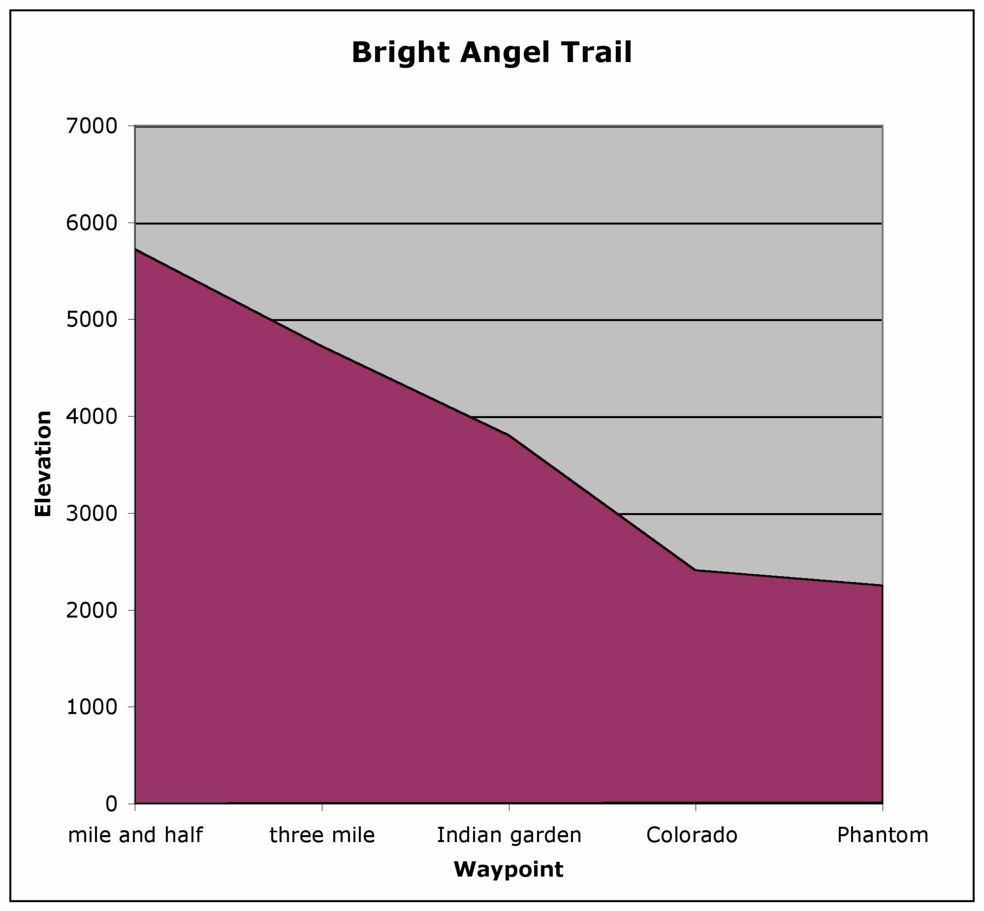 bright angel trail profile