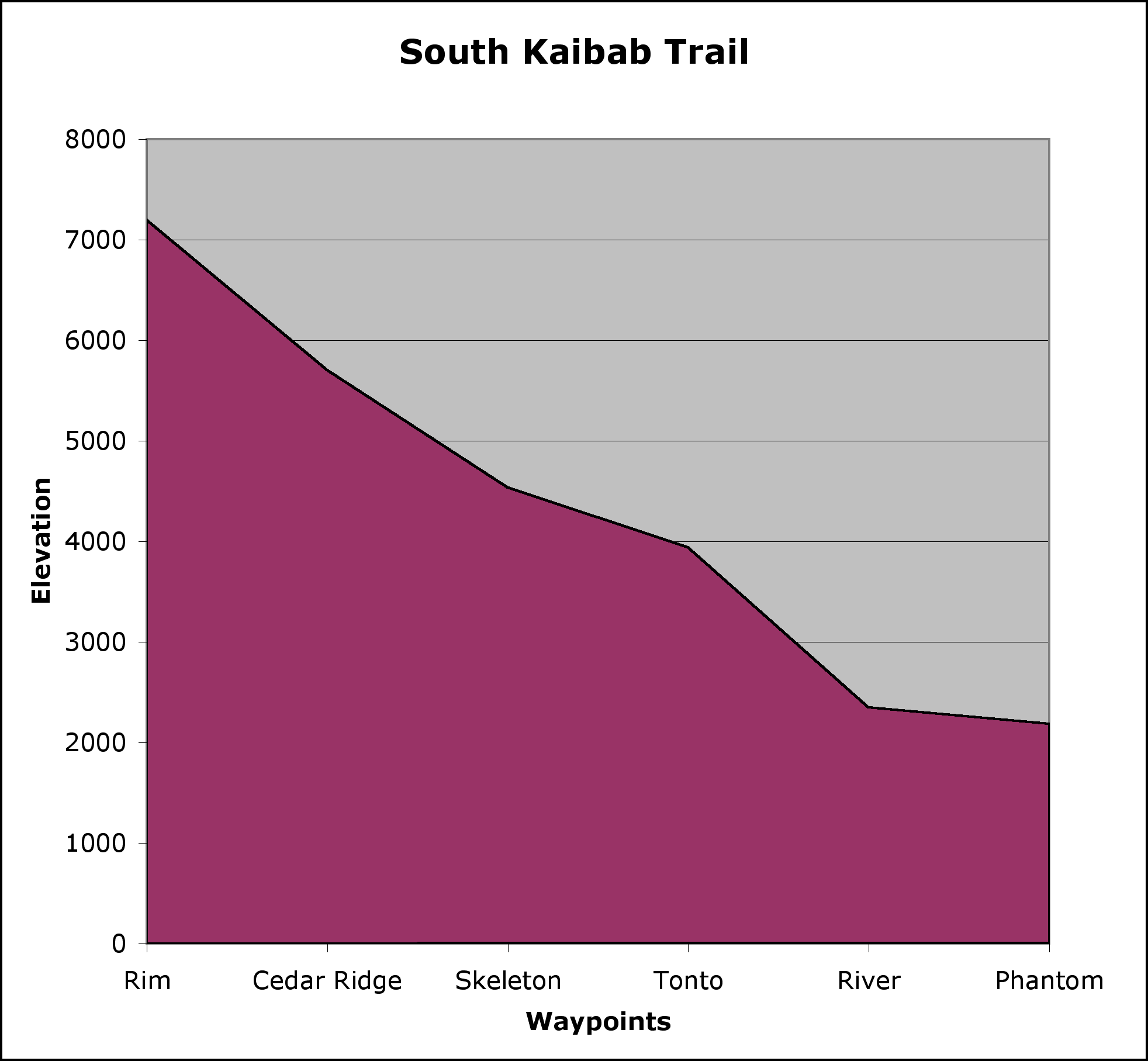 south kabiab trail